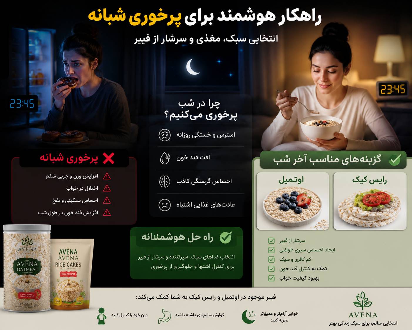 چرا شبها پرخوری میکنیم؟ راهکارهای غلبه بر پرخوری شبانه 2 پرخوری شبانه رایس کیک اوتمیل جلوگیری از چاقی و اضافه وزن ریزه خواری